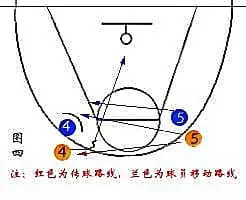 篮球战术训练分解法图解大全_2